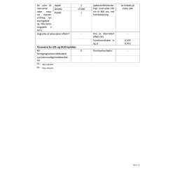 KLYNGELYSKDE 2400 LED VARMHVID