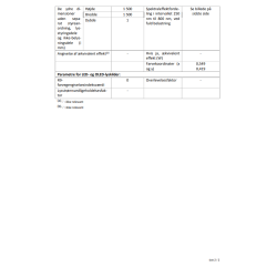 LYSNET 1,5X1,5CM 240 LED VARMHVID REMOTE FUNK.